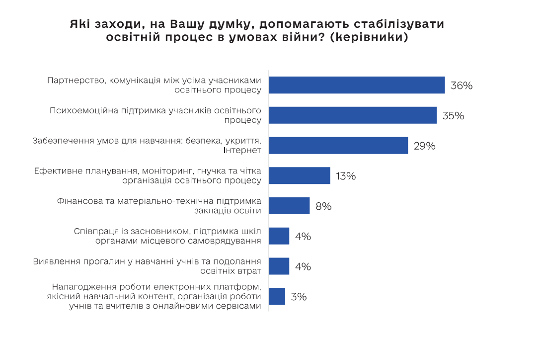 Щасливі, тривожні і мають запас міцності: чому у підлітків знижується мотивація до навчання